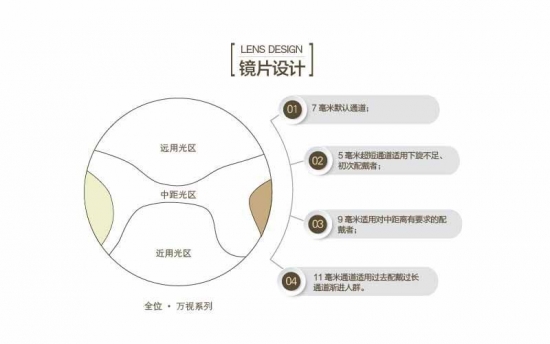 老花鏡鏡片有哪些種好？美麗島：驗配多焦鏡清晰又舒適