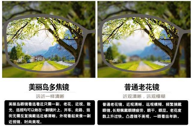 美麗島漸進(jìn)多焦鏡適合的人群，需要注意的事項(xiàng)