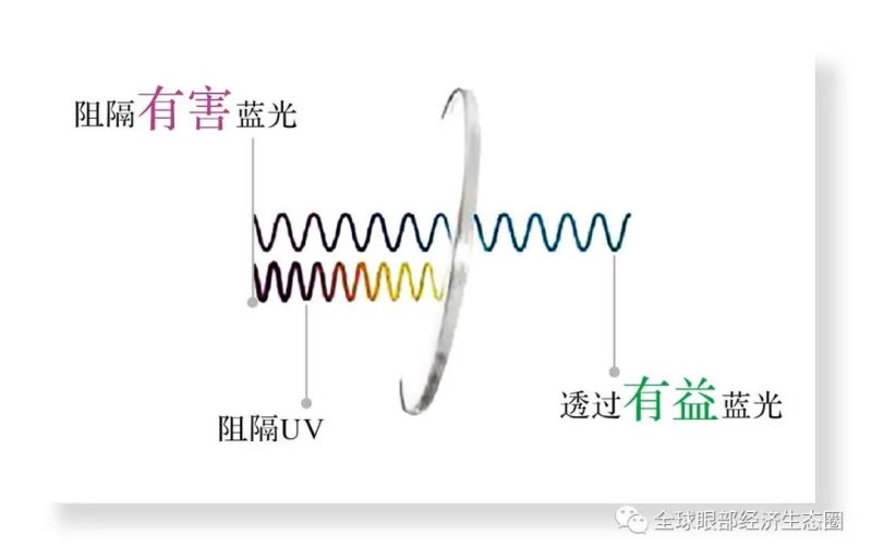 你的防藍(lán)光眼鏡戴對(duì)了嗎 你的防藍(lán)光眼鏡戴對(duì)了嗎