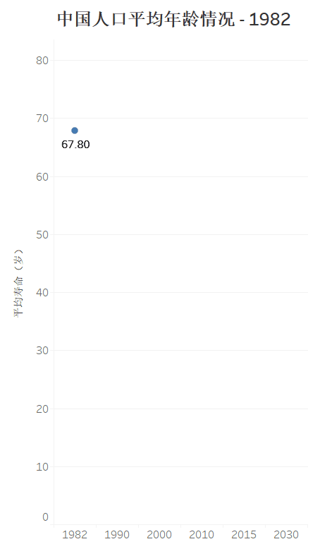 美麗島：誰來為3.9億近視老花眼負責？