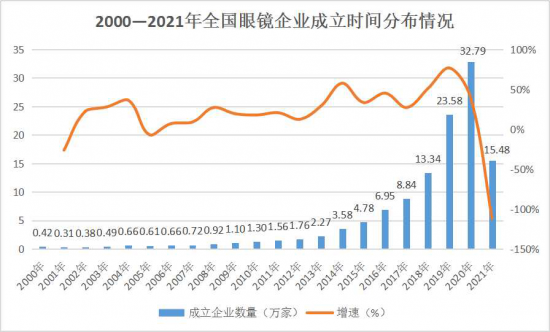 美麗島：誰來為3.9億近視老花眼負責？